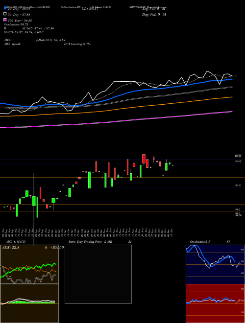 BBNPNBETF 544196 Support Resistance charts BBNPNBETF 544196 BSE