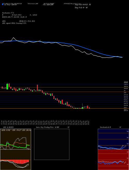 Chart Stanley (544202)  Technical (Analysis) Reports Stanley [