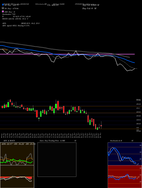 STANLEY 544202 Support Resistance charts STANLEY 544202 BSE