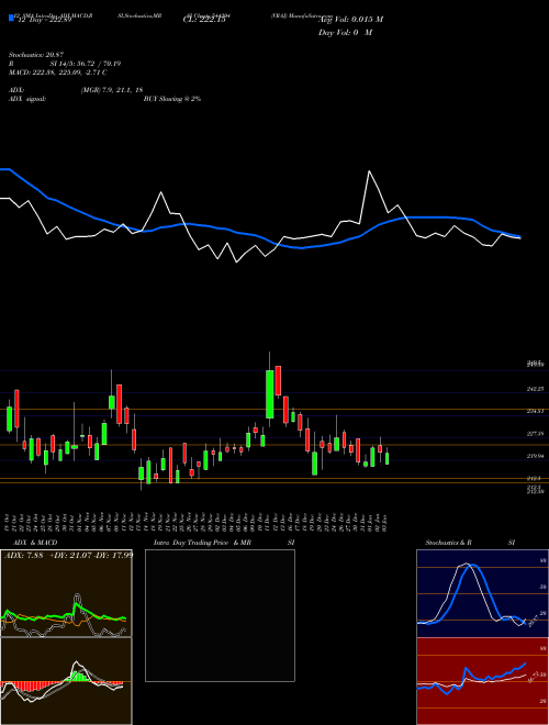 Chart Vraj (544204)  Technical (Analysis) Reports Vraj [