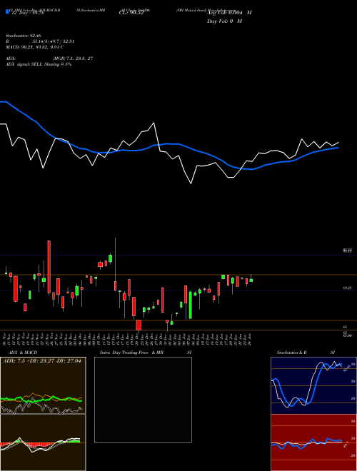 Chart Sbi Mutual (544206)  Technical (Analysis) Reports Sbi Mutual [