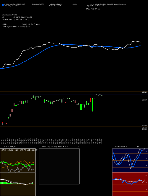 Chart Aditya Birla (544211)  Technical (Analysis) Reports Aditya Birla [