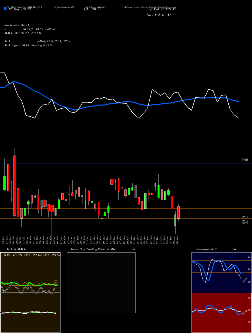 Chart Mirae Asset (544212)  Technical (Analysis) Reports Mirae Asset [