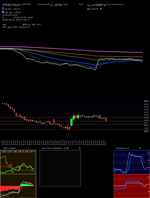 ECOS (India) Mobility & Hospit 544239 Support Resistance charts ECOS (India) Mobility & Hospit 544239 BSE