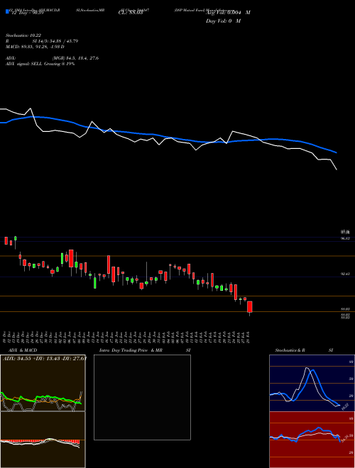 Chart Dsp Mutual (544247)  Technical (Analysis) Reports Dsp Mutual [