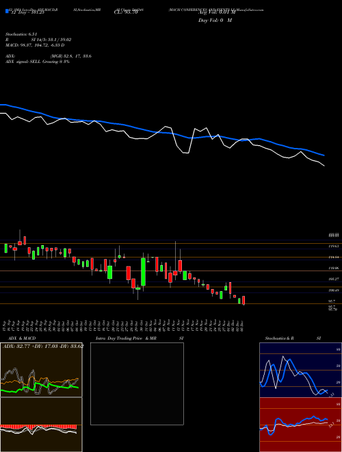 Chart Mach Conferences (544248)  Technical (Analysis) Reports Mach Conferences [