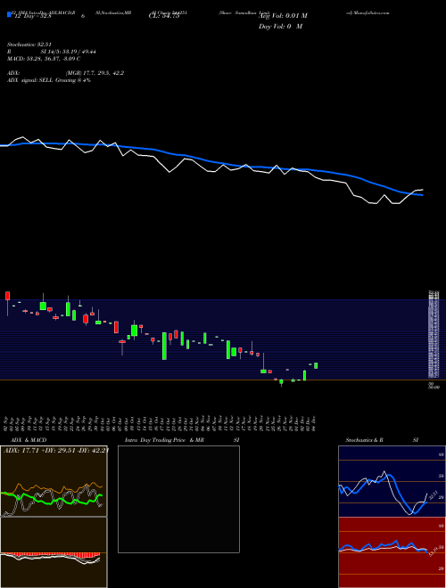 Chart Share Samadhan (544251)  Technical (Analysis) Reports Share Samadhan [