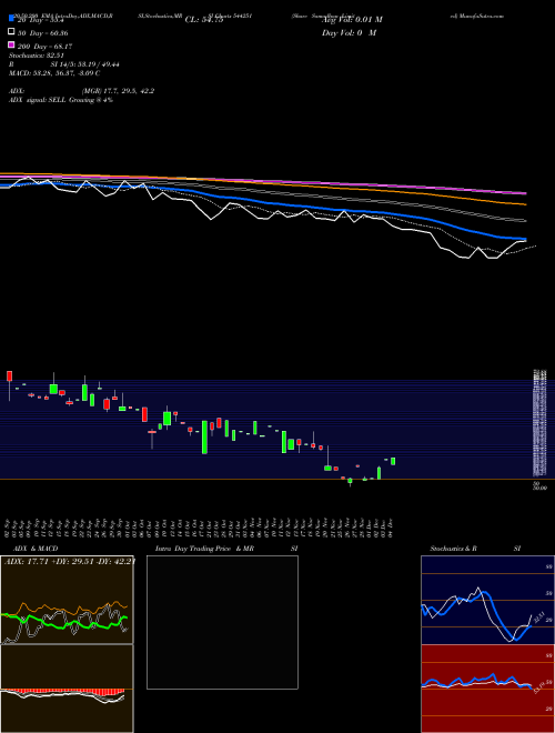 Share Samadhan Limited 544251 Support Resistance charts Share Samadhan Limited 544251 BSE
