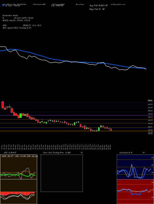 Chart Kross (544253)  Technical (Analysis) Reports Kross [