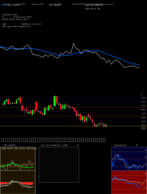 Chart Krn Heat (544263)  Technical (Analysis) Reports Krn Heat [