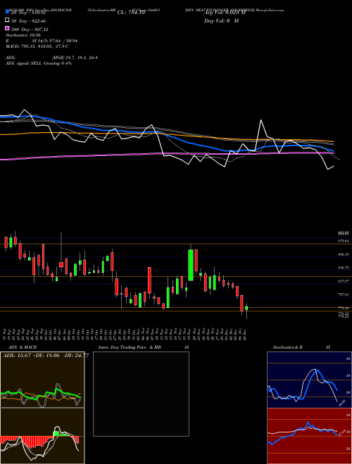 KRN HEAT EXCHANGER AND REFRIGE 544263 Support Resistance charts KRN HEAT EXCHANGER AND REFRIGE 544263 BSE