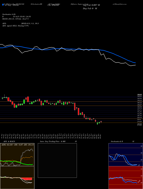 Chart Diffusion Engineers (544264)  Technical (Analysis) Reports Diffusion Engineers [
