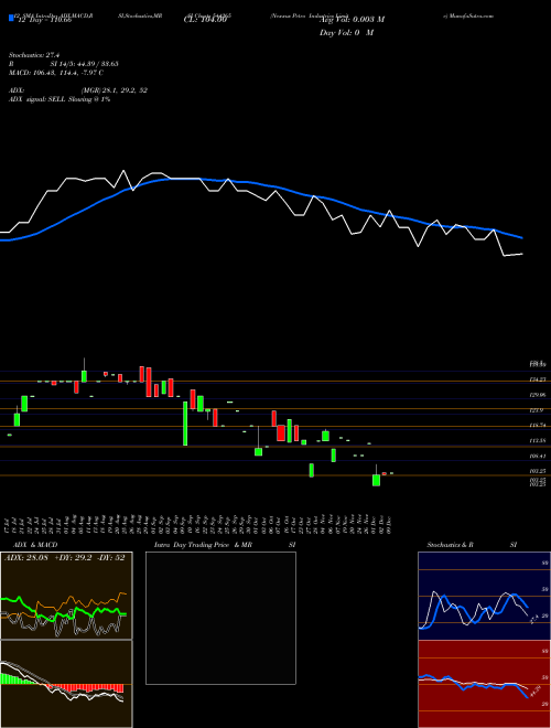 Chart Nexxus Petro (544265)  Technical (Analysis) Reports Nexxus Petro [