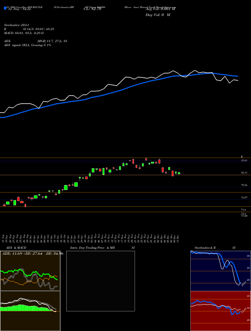 Chart Mirae Asset (544266)  Technical (Analysis) Reports Mirae Asset [