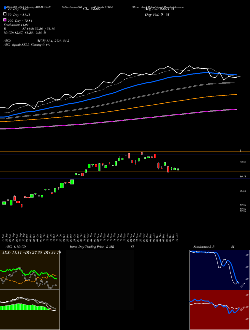 Mirae Asset Mutual Fund 544266 Support Resistance charts Mirae Asset Mutual Fund 544266 BSE