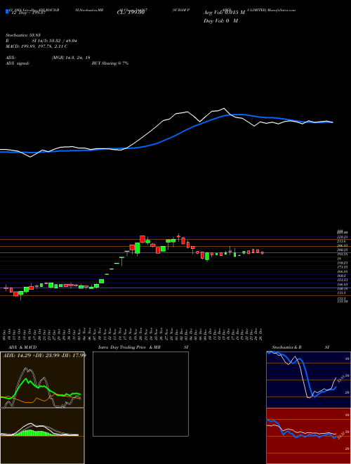 Chart Subam Papers (544267)  Technical (Analysis) Reports Subam Papers [