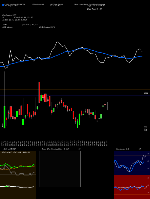 Chart Mirae Asset (544268)  Technical (Analysis) Reports Mirae Asset [