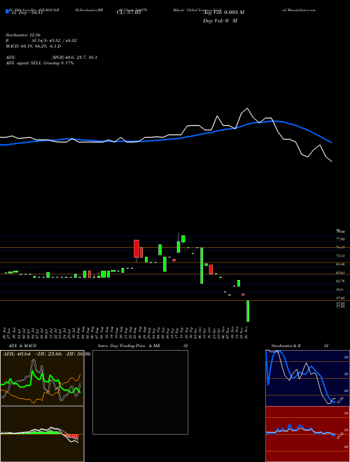 Chart Khyati Global (544270)  Technical (Analysis) Reports Khyati Global [