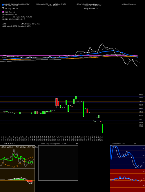 Khyati Global Ventures Limited 544270 Support Resistance charts Khyati Global Ventures Limited 544270 BSE