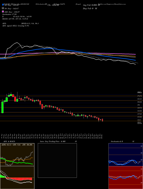 Deepak Builders And Engineers 544276 Support Resistance charts Deepak Builders And Engineers 544276 BSE