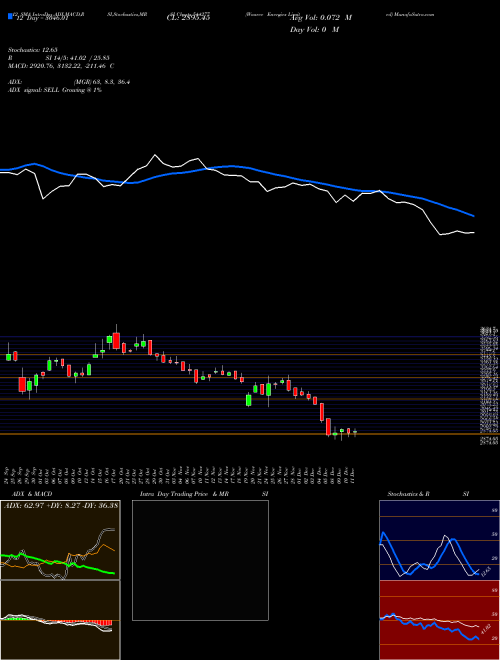 Chart Waaree Energies (544277)  Technical (Analysis) Reports Waaree Energies [