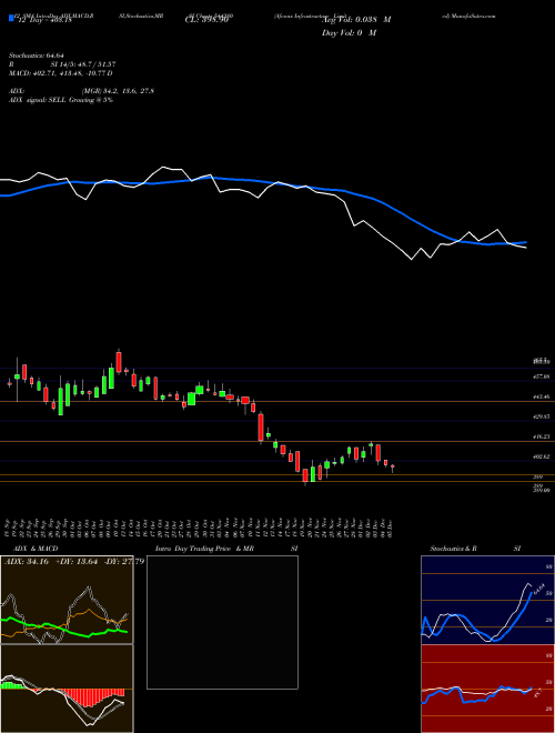 Chart Afcons Infrastructure (544280)  Technical (Analysis) Reports Afcons Infrastructure [