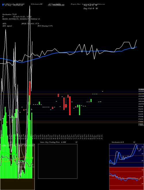 Chart Property Share (544295)  Technical (Analysis) Reports Property Share [