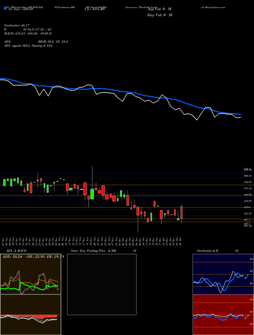 Chart Innovana Thinklabs (544302)  Technical (Analysis) Reports Innovana Thinklabs [