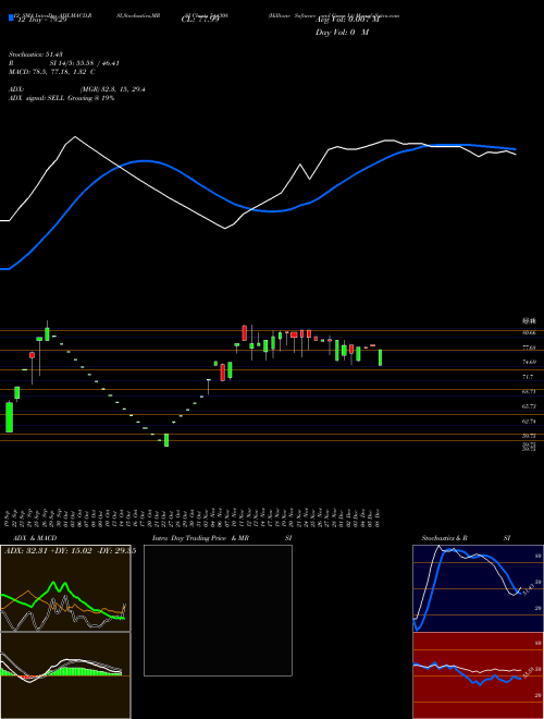 Chart Hilltone Software (544308)  Technical (Analysis) Reports Hilltone Software [