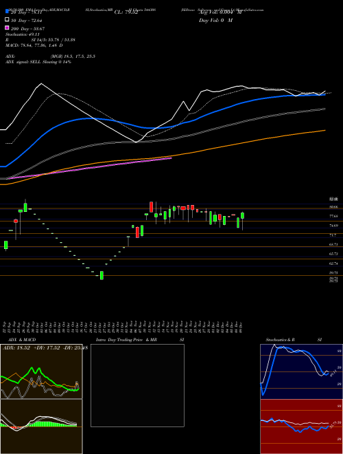 Hilltone Software And Gases Lt 544308 Support Resistance charts Hilltone Software And Gases Lt 544308 BSE