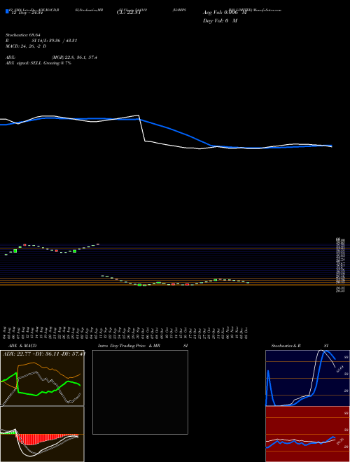 Chart Hamps Bio (544312)  Technical (Analysis) Reports Hamps Bio [