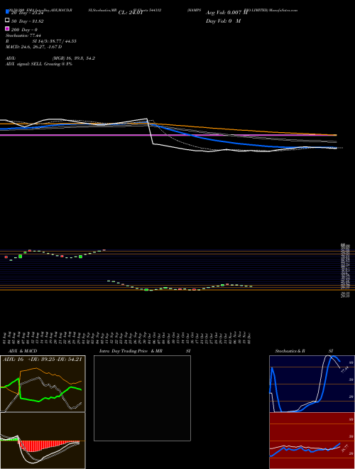 HAMPS BIO LIMITED 544312 Support Resistance charts HAMPS BIO LIMITED 544312 BSE