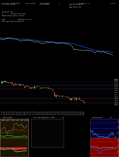 Chart Concord Enviro (544315)  Technical (Analysis) Reports Concord Enviro [