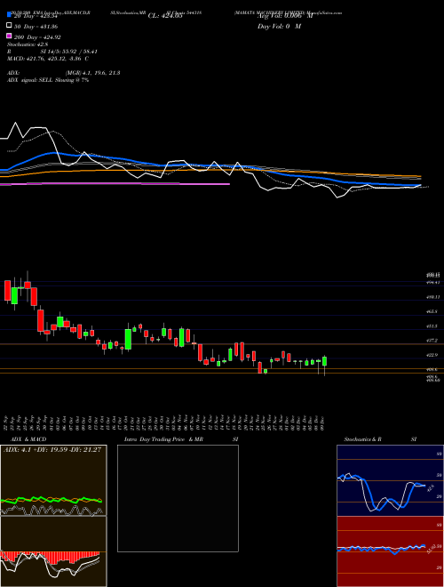 MAMATA MACHINERY LIMITED 544318 Support Resistance charts MAMATA MACHINERY LIMITED 544318 BSE