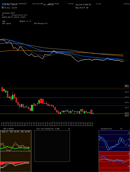 ITC Hotels Limited 544325 Support Resistance charts ITC Hotels Limited 544325 BSE