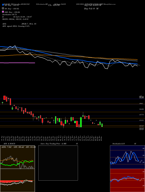 B.R.GOYAL INFRASTRUCTURE LIMIT 544335 Support Resistance charts B.R.GOYAL INFRASTRUCTURE LIMIT 544335 BSE