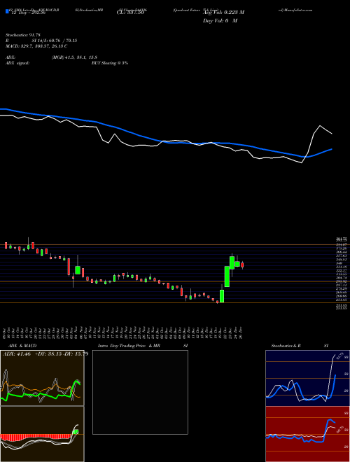 Chart Quadrant Future (544336)  Technical (Analysis) Reports Quadrant Future [