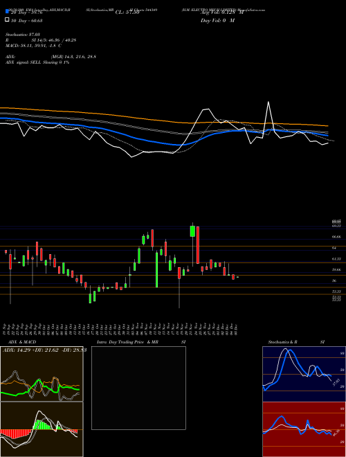 H.M. ELECTRO MECH LIMITED 544349 Support Resistance charts H.M. ELECTRO MECH LIMITED 544349 BSE