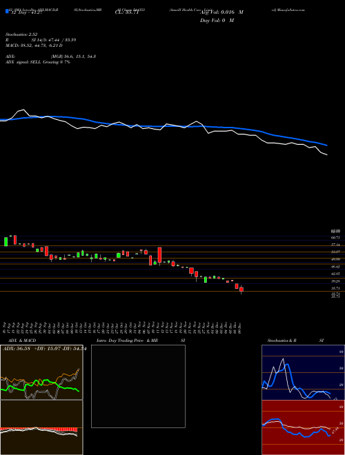 Chart Amwill Health (544353)  Technical (Analysis) Reports Amwill Health [