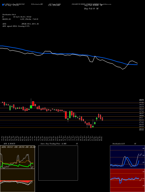 Chart Solarium Green (544354)  Technical (Analysis) Reports Solarium Green [
