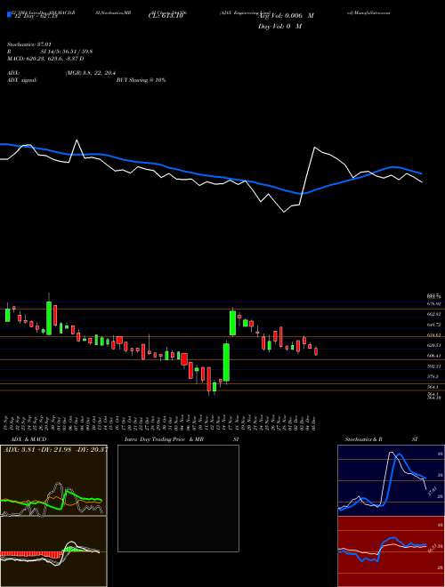 Chart Ajax Engineering (544356)  Technical (Analysis) Reports Ajax Engineering [