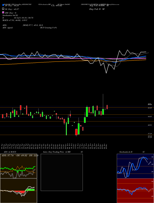 SHANMUGA HOSPITAL LIMITED 544365 Support Resistance charts SHANMUGA HOSPITAL LIMITED 544365 BSE