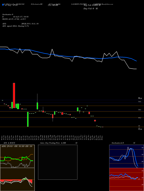 Chart L K (544366)  Technical (Analysis) Reports L K [