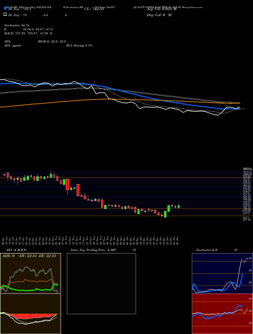QUALITY POWER ELECTRICAL EQUIP 544367 Support Resistance charts QUALITY POWER ELECTRICAL EQUIP 544367 BSE