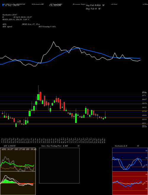 Chart Beezaasan Explotech (544369)  Technical (Analysis) Reports Beezaasan Explotech [