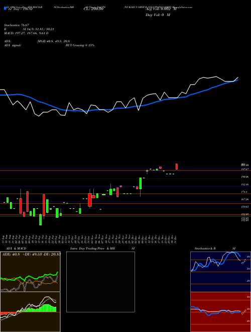 Chart Nukleusfice Solutions (544370)  Technical (Analysis) Reports Nukleusfice Solutions [