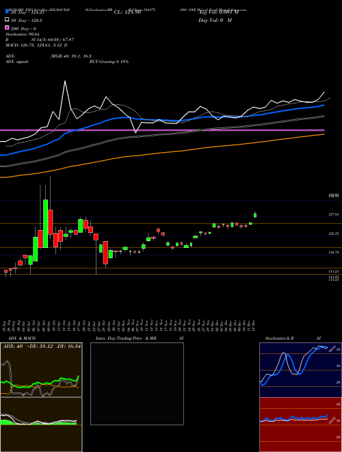 360 ONE Mutual Fund 544375 Support Resistance charts 360 ONE Mutual Fund 544375 BSE