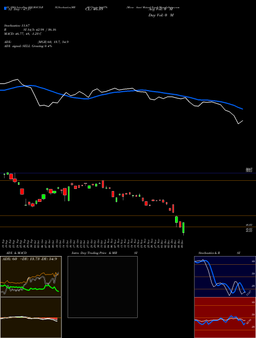 Chart Mirae Asset (544376)  Technical (Analysis) Reports Mirae Asset [