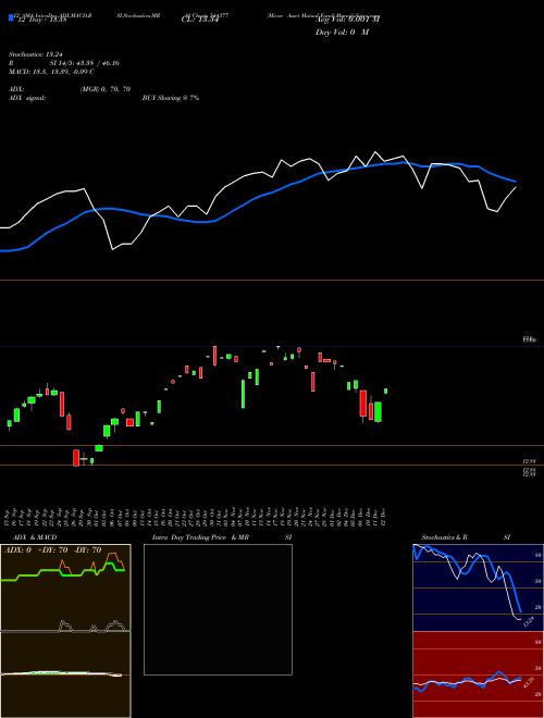 Chart Mirae Asset (544377)  Technical (Analysis) Reports Mirae Asset [