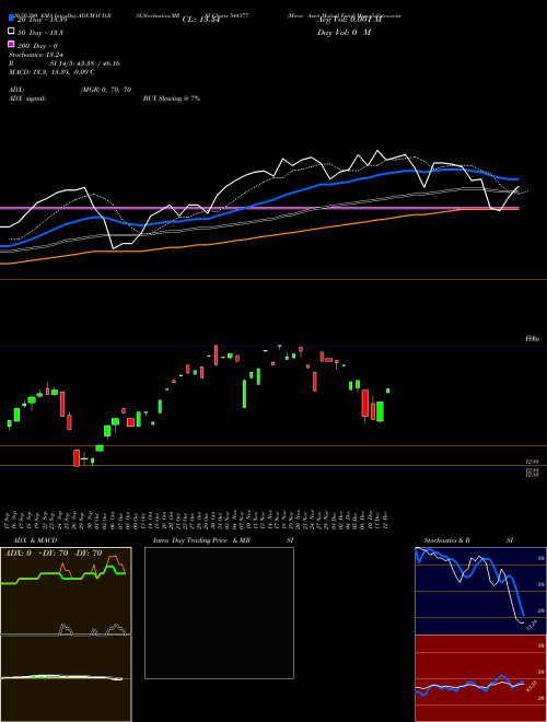 Mirae Asset Mutual Fund 544377 Support Resistance charts Mirae Asset Mutual Fund 544377 BSE